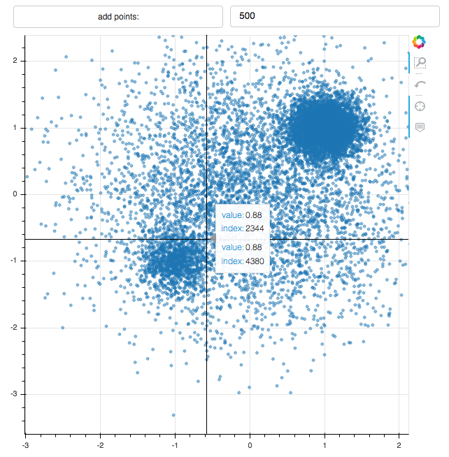 Interactive Visualization With Bokeh